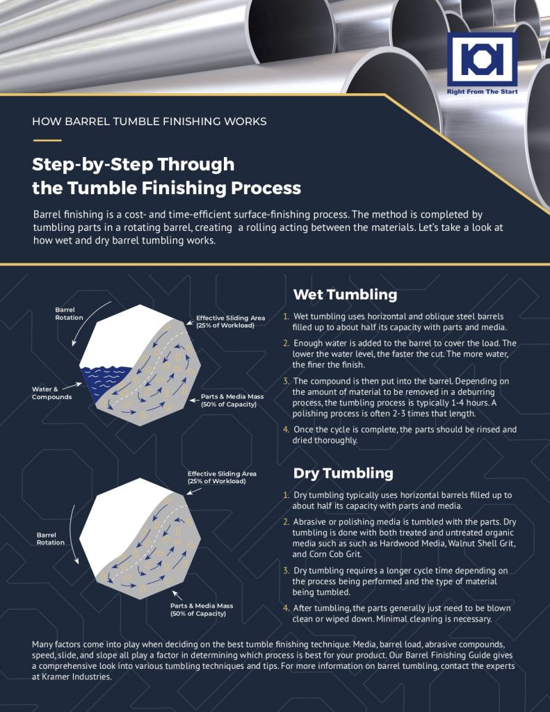 How Barrel Tumble Finishing Works Infographic